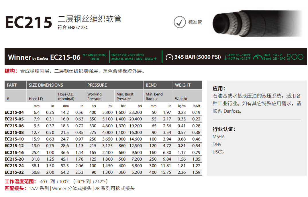 EC115/EC215 一/二层编织管（超柔系列）