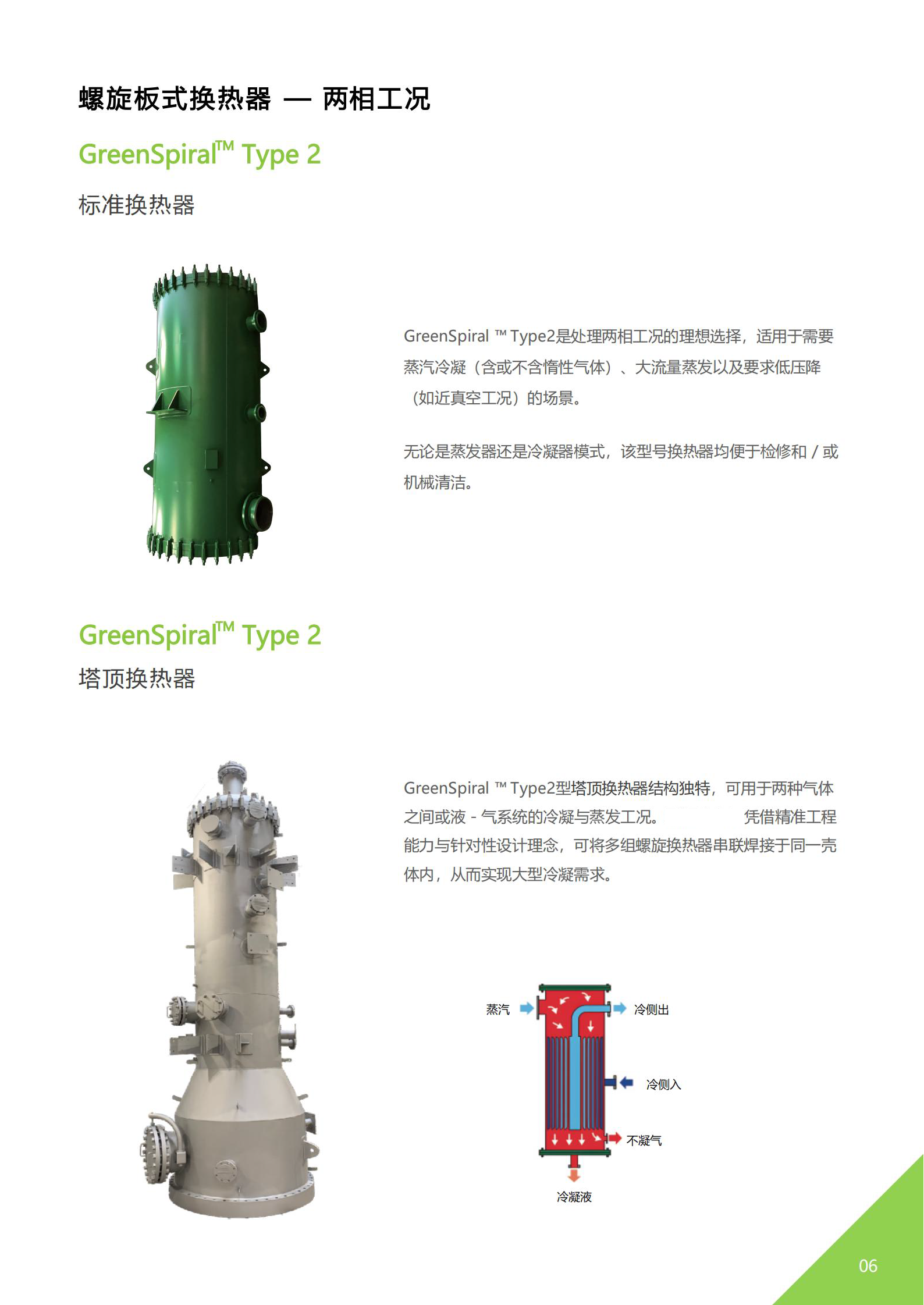 螺旋板换热器