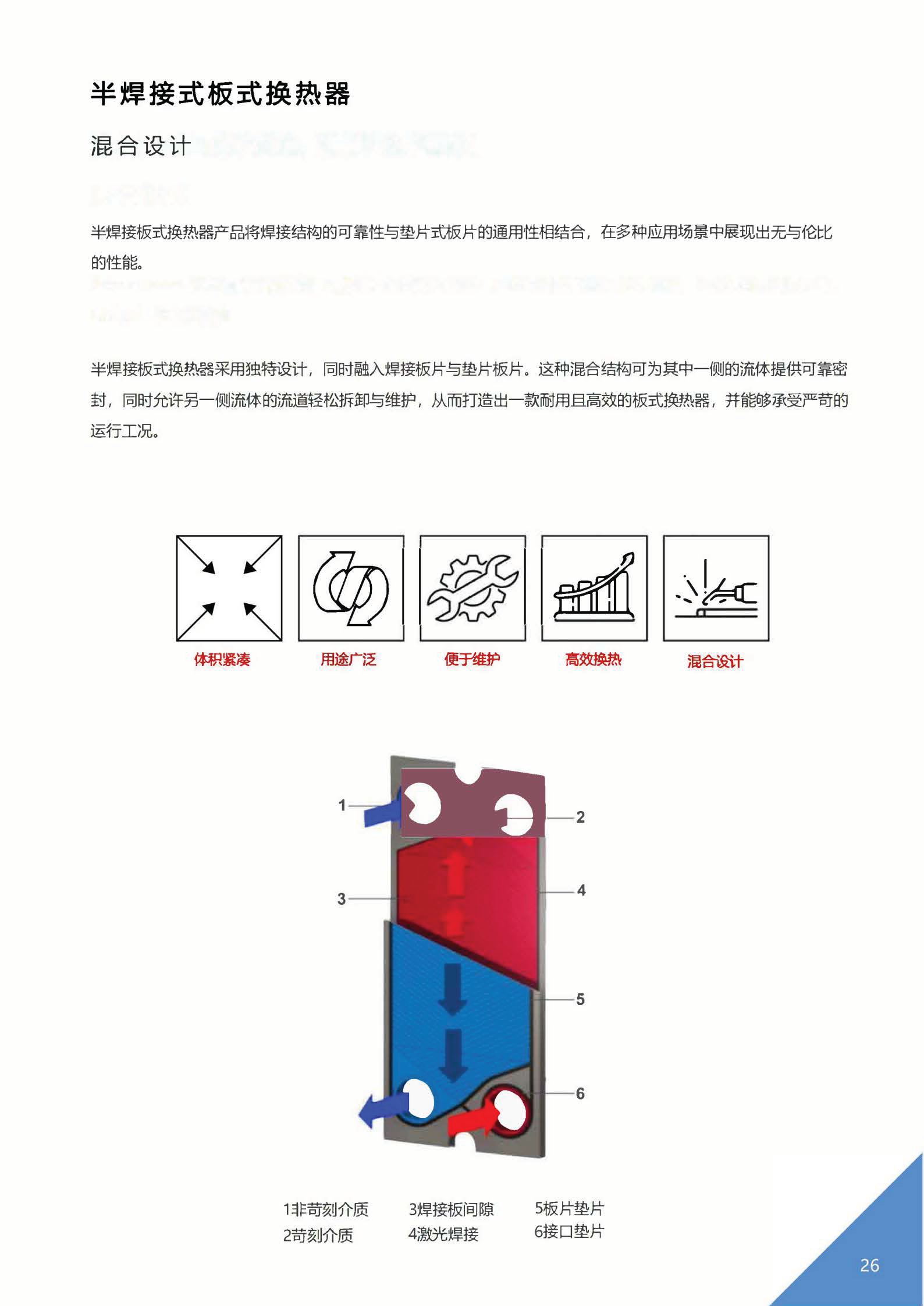 可拆卸板式换热器